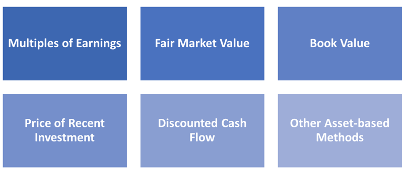 EIC Investment Guidelines Valuation Methods
