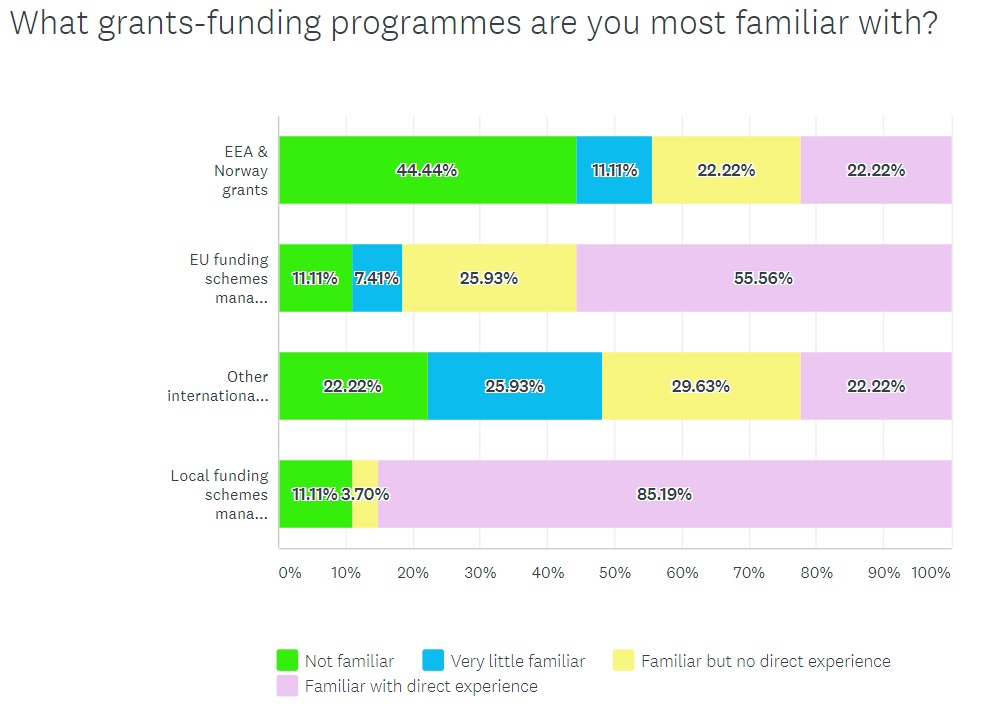 grants-funding programmes