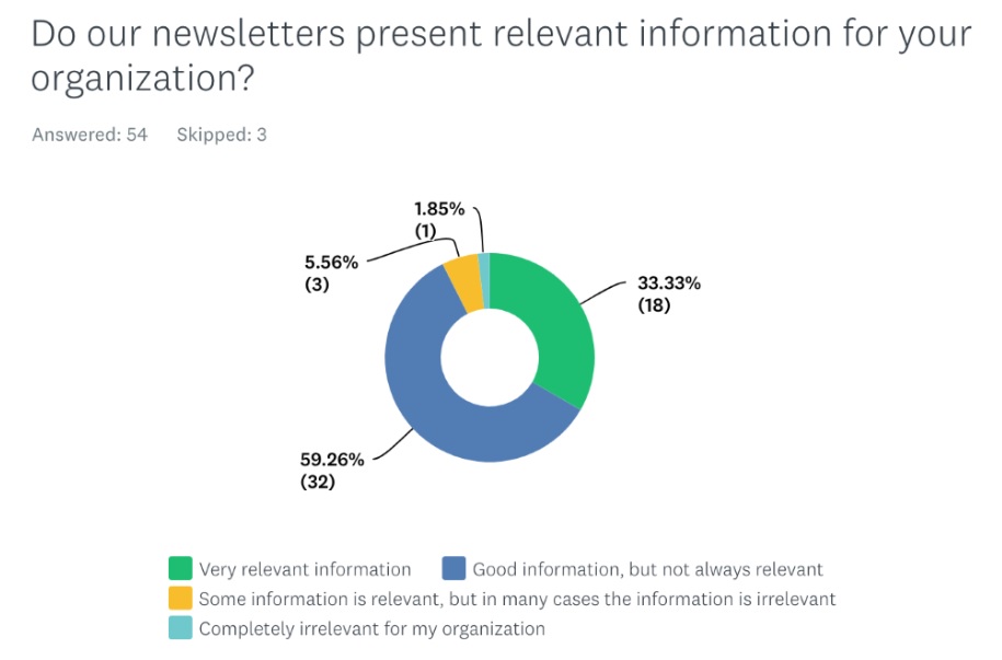 Newsletter Winnovart