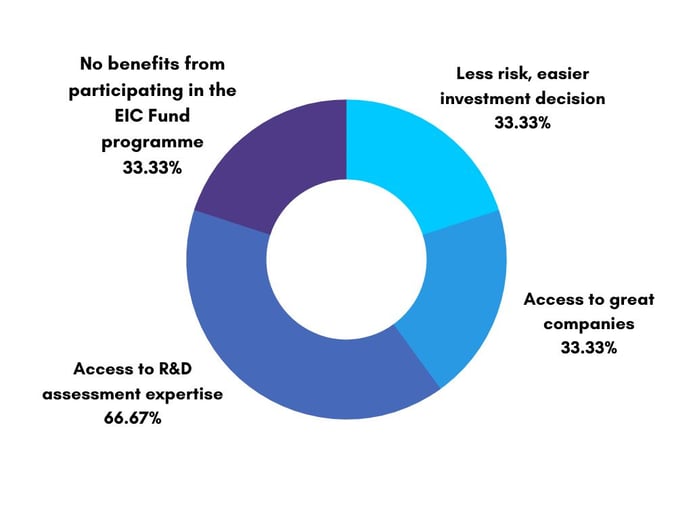 Q3 EIC Private Investor Survey